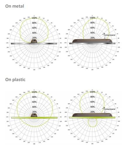 Пассивная UHF метка Confidex Survivor G2iM+