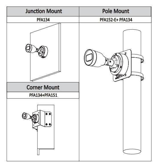 IP-видеокамера уличная 2Мп Dahua EZ-IPC-B1B20P-0360B