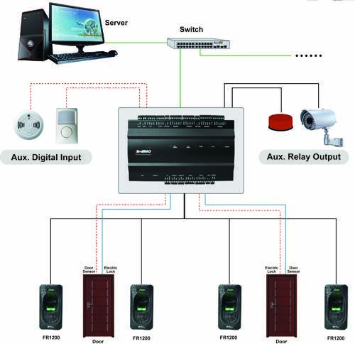 Контроллер биометрический сетевой ZKTeco InBio260 Package B в металлическом монтажном боксе