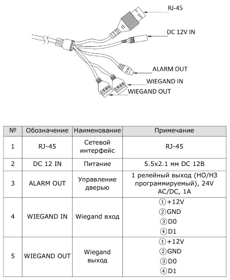 Биометрический терминал TFR70-202 по распознаванию лиц Биометрический терминал TFR70-202 по распознаванию лиц