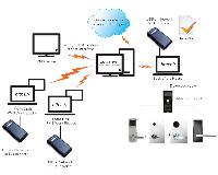 Система управления доступом dormakaba Ambiance MX - BLE и RX online до 199 дверей (SKA2-QRIPRFH6119110)