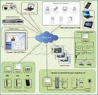 Бесплатное ПО Gate-IP-Web