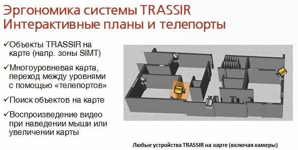 ПО планов помещений и территории Trassir Plans