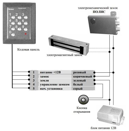 Автономный контроллер Полис 51 с кодонаборной панелью
