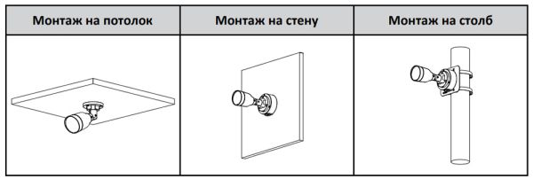 IP-видеокамера уличная 2Мп Dahua DH-IPC-HFW1239S1P-LED-0360B-S5 IP-видеокамера уличная 2Мп Dahua DH-IPC-HFW1239S1P-LED-0360B-S5