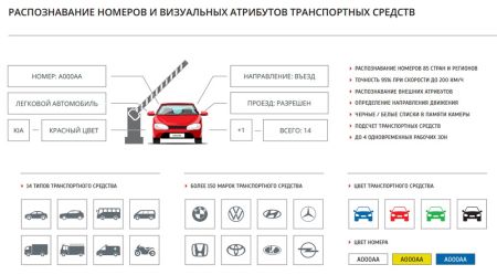 Интеллектуальная IP-видеокамера 4Мп Evidence Apix-4ZBullet/S4 LPR SL с распознаванием автомобильных номеров