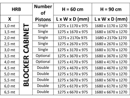 Блокиратор дорожный гидравлический HRB 900 (HRB-15R90), длина 1500 мм