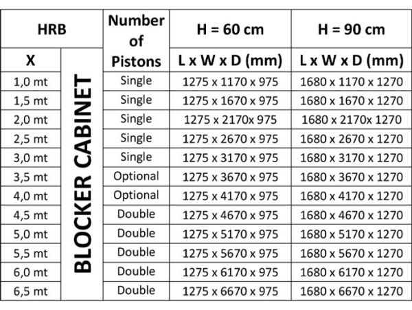 Блокиратор дорожный гидравлический HRB 900 (HRB-15R90), длина 1500 мм