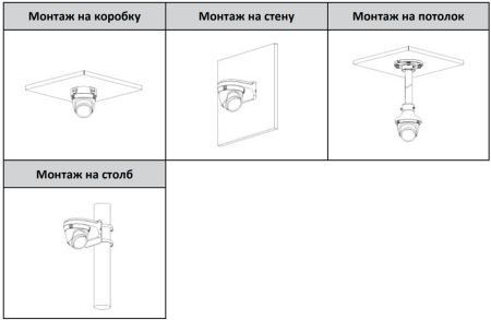 IP-видеокамера 2Мп Dahua DH-IPC-HDW1230T1P-ZS-S5
