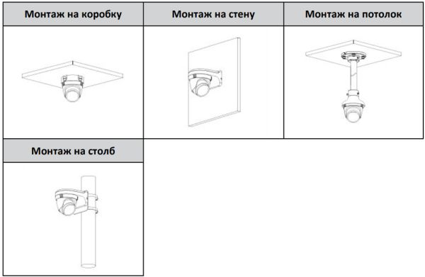 IP-видеокамера 2Мп Dahua DH-IPC-HDW1230T1P-ZS-S5