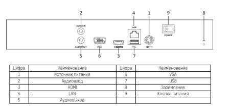4-канальный сетевой видеорегистратор HikVision DS-7604NI-K1(C)
