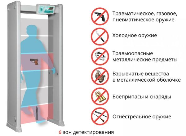 Арочный металлодетектор Блокпост РС Z 600