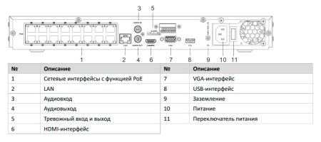 16-канальный сетевой видеорегистратор HikVision DS-7616NXI-K2/16P с технологией AcuSense