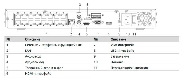16-канальный сетевой видеорегистратор HikVision DS-7616NXI-K2/16P с технологией AcuSense