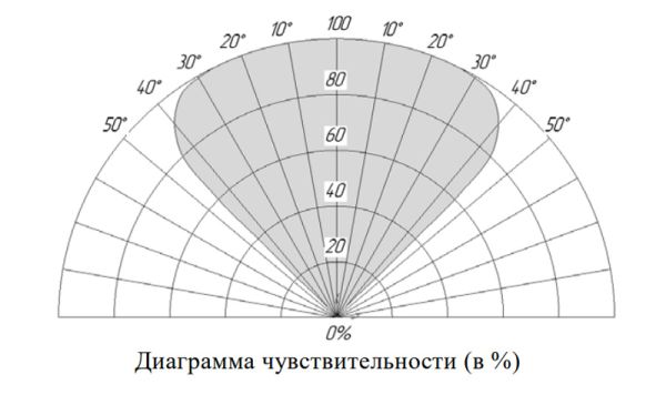 Извещатель пожарный Болид С2000Р-Спектрон-609-Exd-Н пламени, взрывозащищенный, адресный, многодиапазонный ИК/УФ