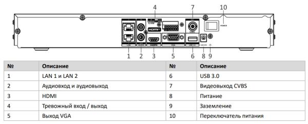 8-канальный сетевой 8K видеорегистратор HikVision DS-7608NI-M2