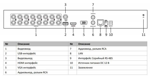 16-канальный HD-TVI видеорегистратор HikVision iDS-7216HQHI-M2/FA с технологией AcuSense и распознаванием лиц