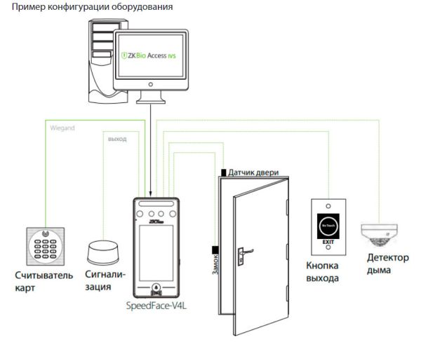 Мультибиометрический терминал УРВ ZKTeco SpeedFace-V4L с распознаванием лиц и ладони (без карт)