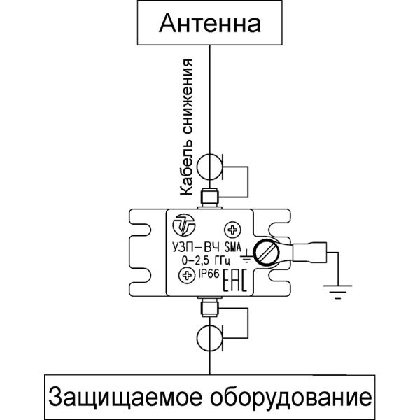 Устройство защиты высокочастотных цепей Тахион УЗП-ВЧ SMA
