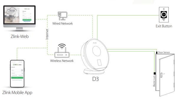 Биометрический терминал учёта рабочего времени ZKTeco D3 [EM], настольный