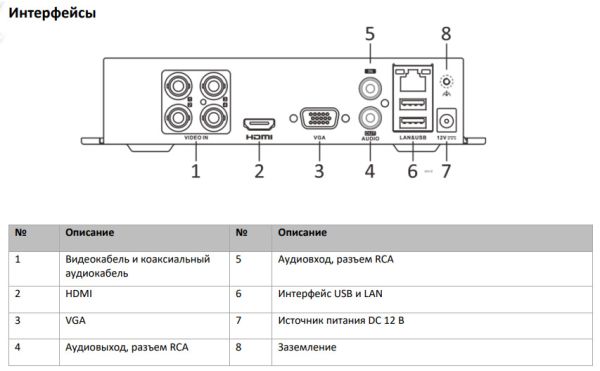 4-канальный гибридный видеорегистратор HiWatch DS-H104UA(C) c технологией AoC и Motion Detection 2.0