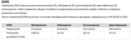 Скоростная уличная PTZ IP-камера 2Мп HiWatch DS-I205M(B)