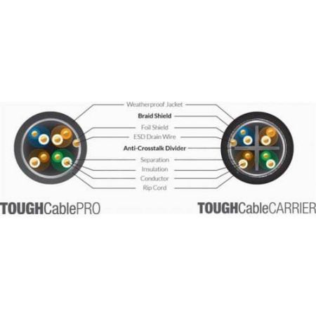 Кабель Ubiquiti TOUGHCable Pro со встроенной грозозащитой Кабель Ubiquiti TOUGHCable Pro со встроенной грозозащитой