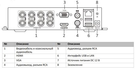 8-канальный гибридный видеорегистратор HiWatch DS-H108GA c технологией AoC и Motion Detection 2.0