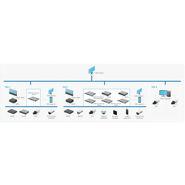 Программное обеспечение Dahua DSS Professional DSS8PRV, дополнительная лицензия на 1 видеоканал