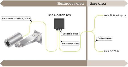 Взрывозащищенная сетевая IP-видеокамера 2Мп Axis ExCam XF Q1645