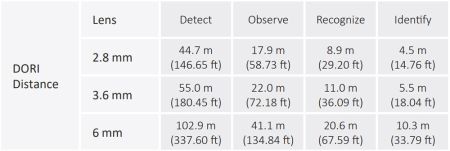 Уличная HD-CVI видеокамера 2Мп Dahua DH-HAC-T2A21P-0600B