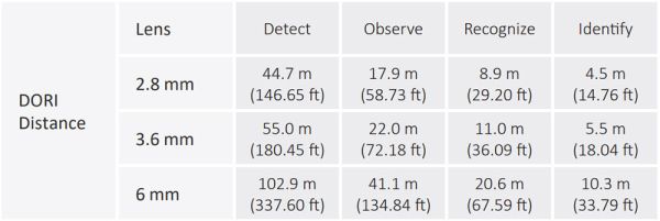 Уличная HD-CVI видеокамера 2Мп Dahua DH-HAC-T2A21P-0600B Уличная HD-CVI видеокамера 2Мп Dahua DH-HAC-T2A21P-0600B