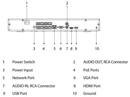 IP-видеорегистратор PoE 8-канальный WizSense Dahua DHI-NVR2208-8P-I2