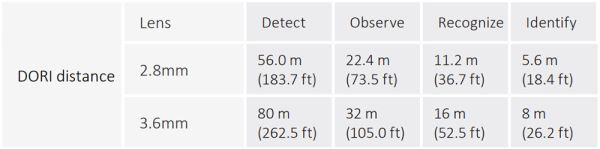 HD-CVI видеокамера 5Мп Dahua DH-HAC-T1A51P-0280B-S2 HD-CVI видеокамера 5Мп Dahua DH-HAC-T1A51P-0280B-S2