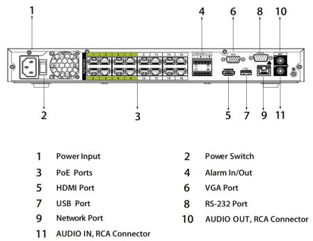 PoE-видеорегистратор 24Мп 16-канальный WizSense Dahua DHI-NVR5216-16P-I/L
