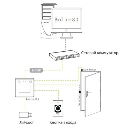 Биометрический терминал учета рабочего времени ZKTeco Horus TL2 с распознаванием лиц Биометрический терминал учета рабочего времени ZKTeco Horus TL2 с распознаванием лиц