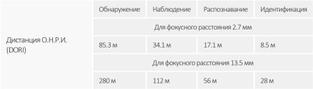 IP-видеокамера уличная 8Мп Dahua DH-IPC-HFW2841TP-ZAS с вариофокальным объективом