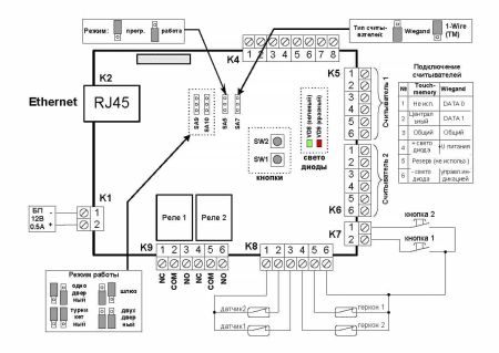 Сетевой контроллер Gate-8000-Ethernet Сетевой контроллер Gate-8000-Ethernet