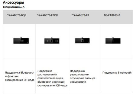 Биометрический терминал доступа HikVision DS-K1T673DWX по распознаванию лиц