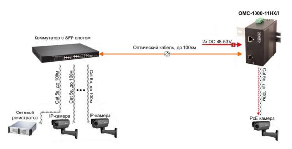 Промышленный медиаконвертер Gigabit Ethernet Osnovo OMC-1000-11HX/I