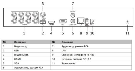 8-канальный HD-TVI видеорегистратор HikVision iDS-7208HUHI-M2/FA(C) с технологией AcuSense и распознаванием лиц