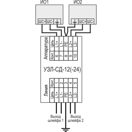 Устройство защиты оборудования в линиях систем сигнализации Тахион УЗЛ-СД-12