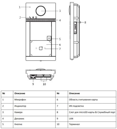 Вызывная панель 2Мп видеодомофона HiWatch VDP-D4211W с поддержкой карт Mifare, Wi-Fi и PoE