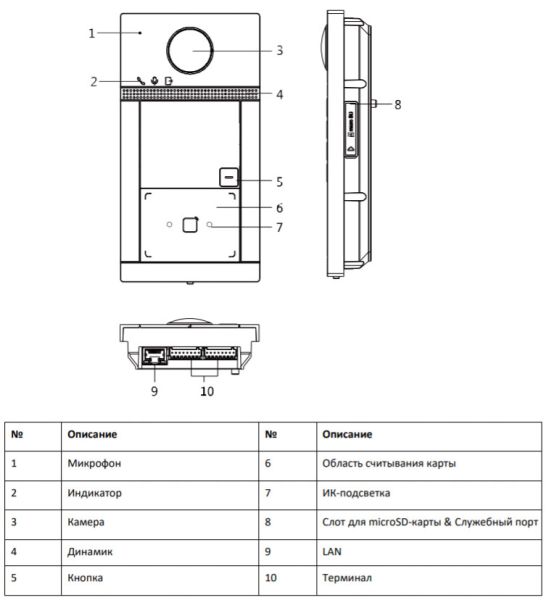 Вызывная панель 2Мп видеодомофона HiWatch VDP-D4211W с поддержкой карт Mifare, Wi-Fi и PoE Вызывная панель 2Мп видеодомофона HiWatch VDP-D4211W с поддержкой карт Mifare, Wi-Fi и PoE
