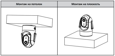 IP-видеокамера 4Мп Dahua DH-SD-H4C-0400B с Wi-Fi