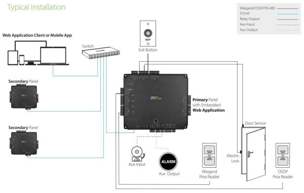 Контроллер сетевой с Web-интерфейсом ZKTeco Atlas460 в металлическом корпусе
