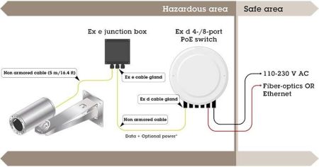 Взрывозащищенная сетевая IP-видеокамера 2Мп Axis ExCam XF Q1785