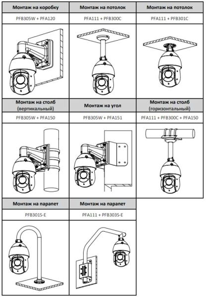 PTZ IP-видеокамера 2Мп Dahua DH-SD49216DB-HNY с 16× оптическим увеличением