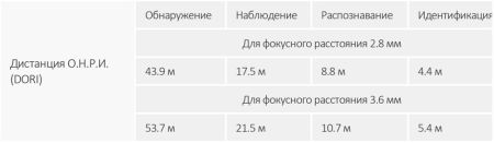 Уличная HD-CVI видеокамера Full-Color 2Мп Dahua DH-HAC-HDW1239TLQP-A-LED-0360B-S2 Уличная HD-CVI видеокамера Full-Color 2Мп Dahua DH-HAC-HDW1239TLQP-A-LED-0360B-S2