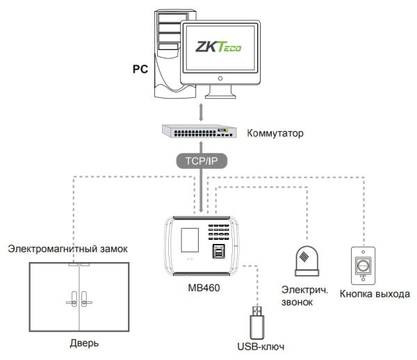 Биометрический терминал учёта рабочего времени ZKTeco MB460 [EM] с распознаванием лиц, отпечатка и карт EM-Marine